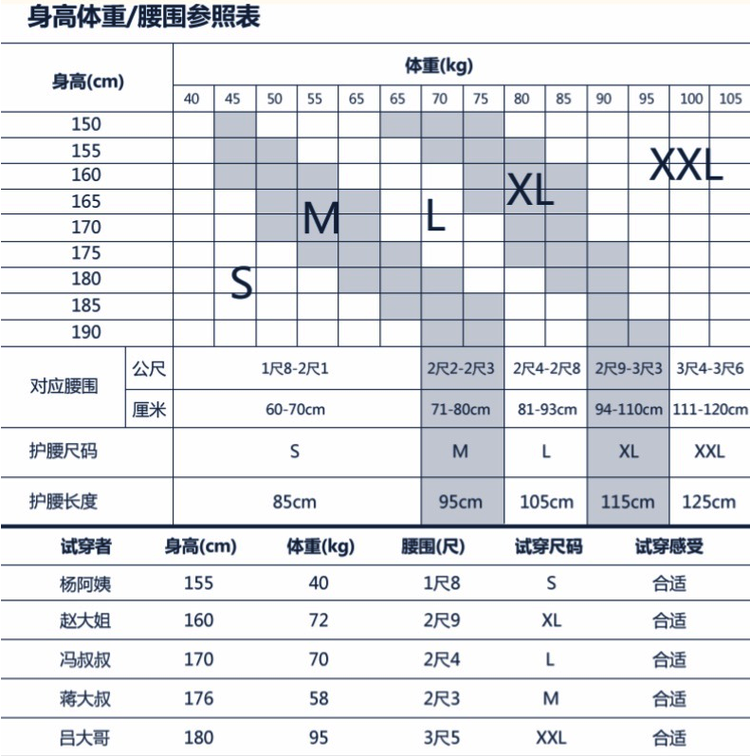 康舒 仿生软骨护腰带 国家专利技术 护腰不咯人 礼盒包装 图11