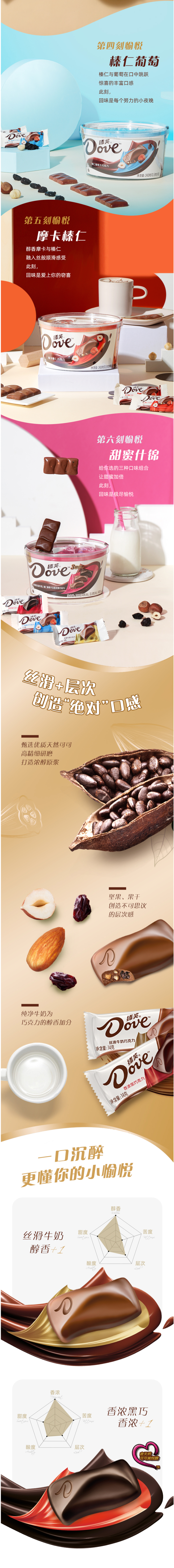 德芙 丝滑牛奶/香浓黑/什锦/奶白香 巧克力 254*4碗 图3