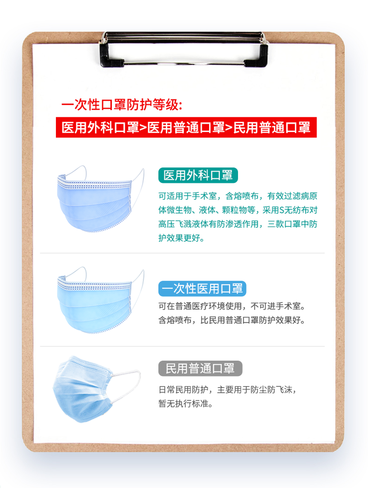 馨卫士 医用外科一次性口罩 100只 图5