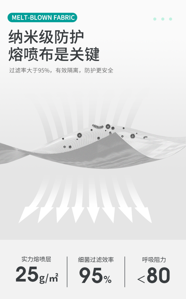 馨卫士 医用外科一次性口罩 100只 图4