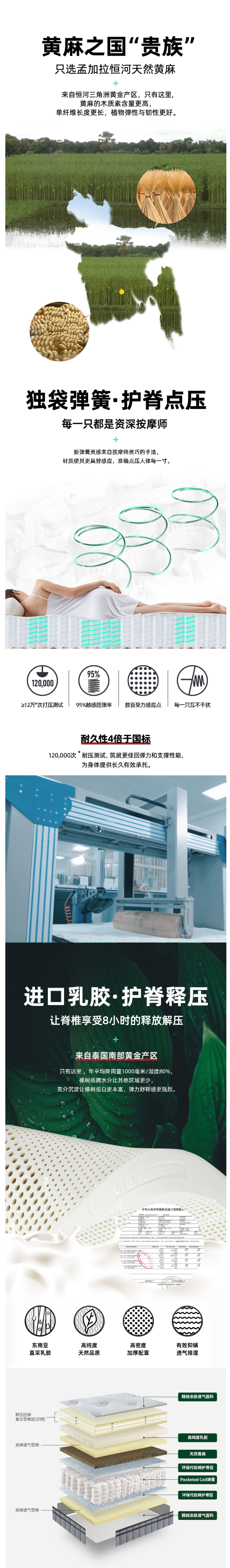 神价 雅兰有度 奢享版 席梦思床垫 5cm豪华美式垫层 图7