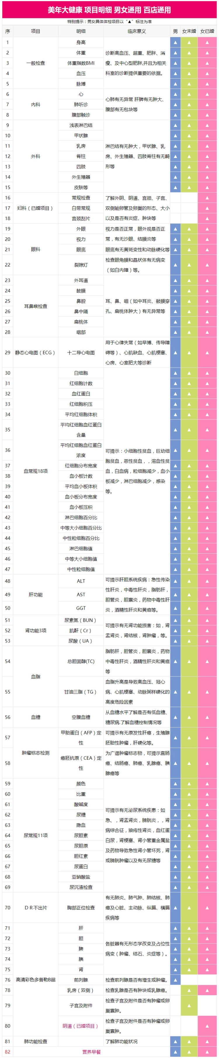 美年大健康 关爱家人银卡体检套餐 全国百店通用 图2