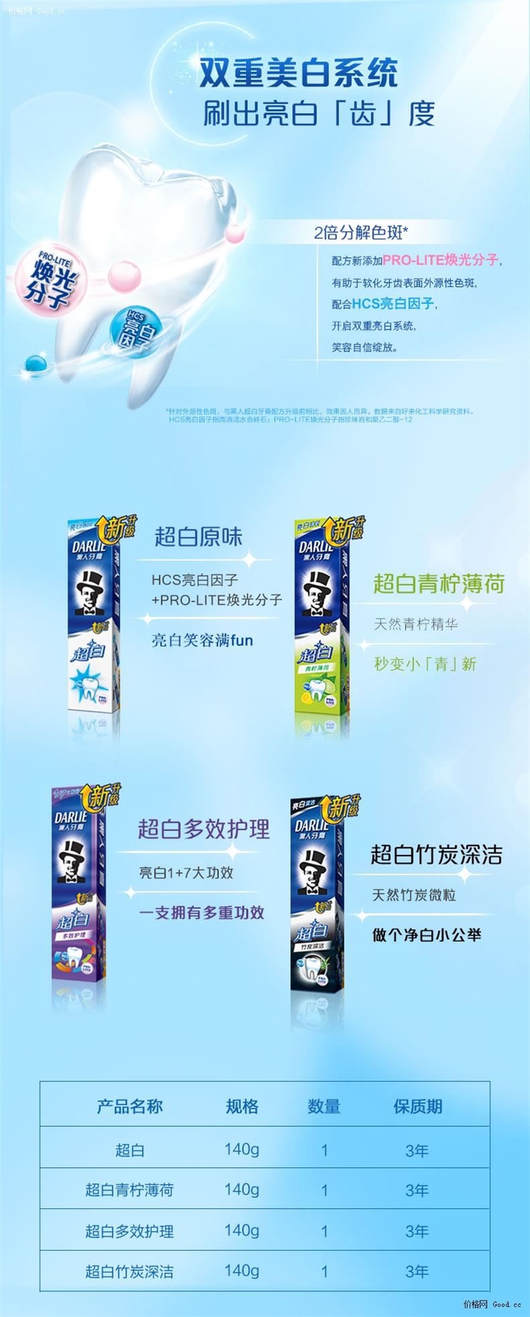 黑人 牙膏超白家庭实惠装含氟140g*4 图2