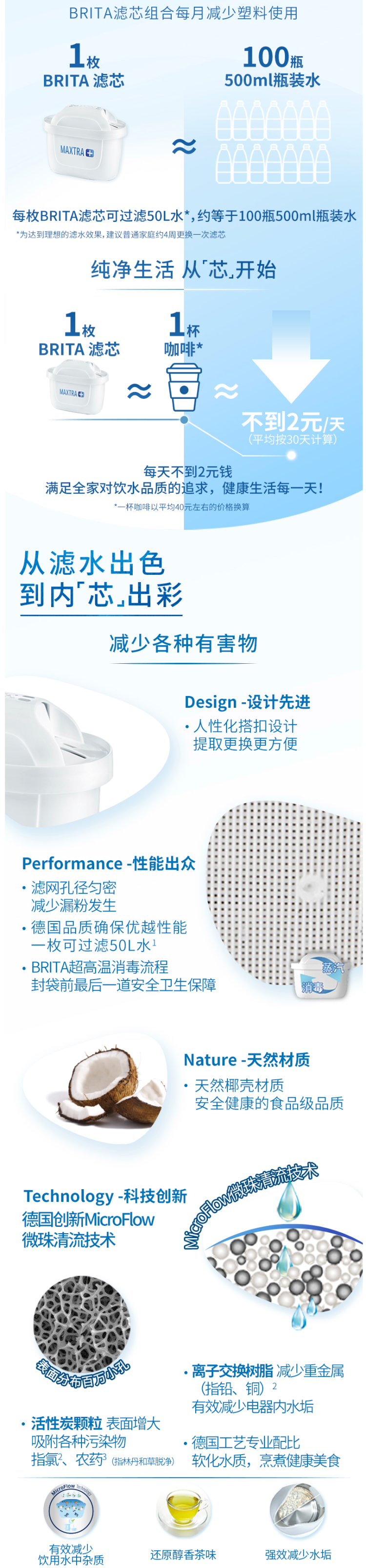 碧然德 Style设计师系列 净水壶 3.5L+去水垢加强版滤芯12枚 图3