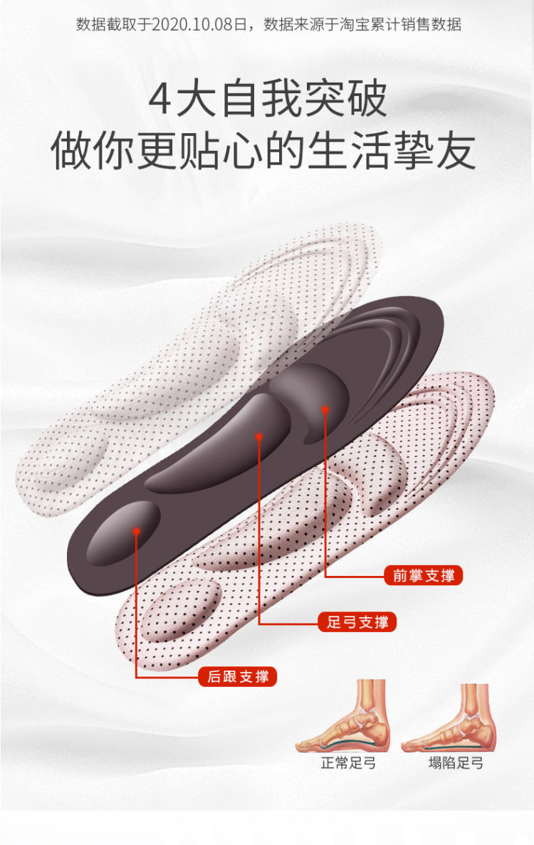 屈臣氏同款 4D按摩减震鞋垫 2双 图6