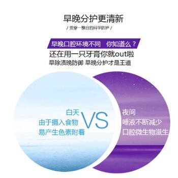 Saky 舒客 立体爽清 早晚牙膏（120g+120g） *10件 图4