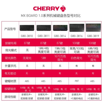 CHERRY 樱桃 MX Board 1.0 TKL 机械键盘 轴体任选 图5