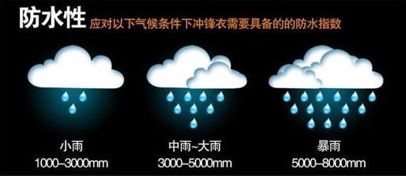 清仓 地球科学家 男羽绒内胆三合一冲锋衣 防水透湿5千 图1