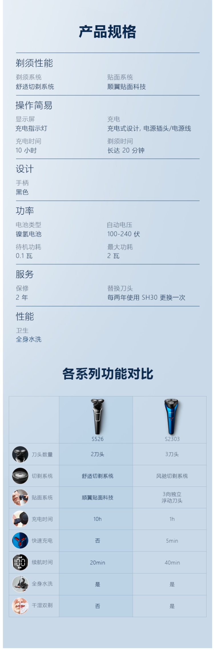 飞利浦 S526 充电式 双头电动剃须刀 全身可水洗 图2