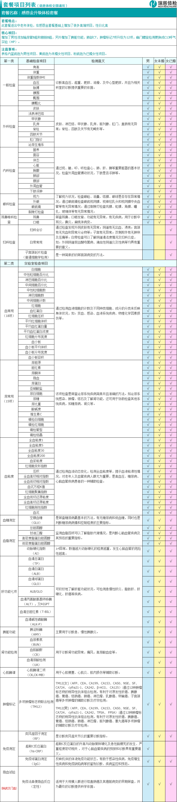 瑞慈体检 深度全面体检套餐 肺部CT 颈腰拍片 12项癌症标志物 图4