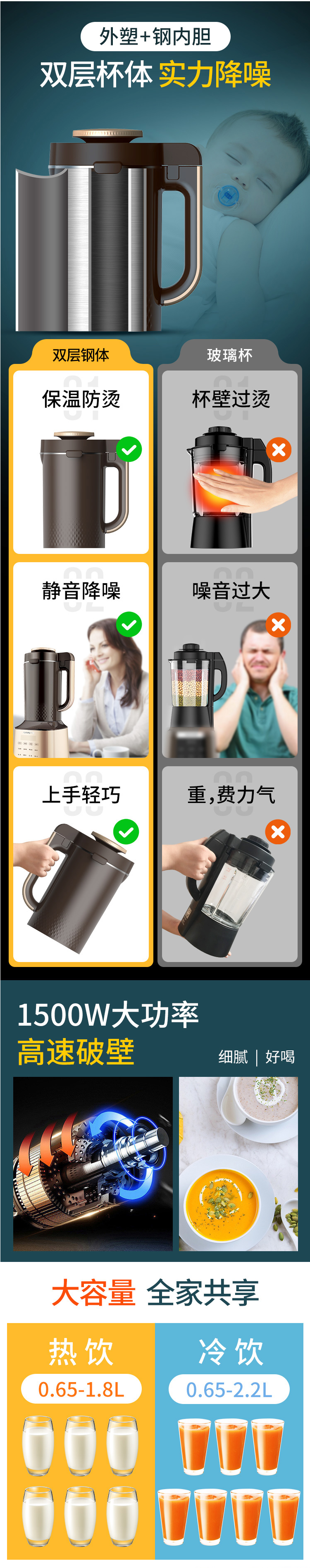 线下同款 九阳 Y86 全自动加热破壁机 2.2L 1500W大功率 图2