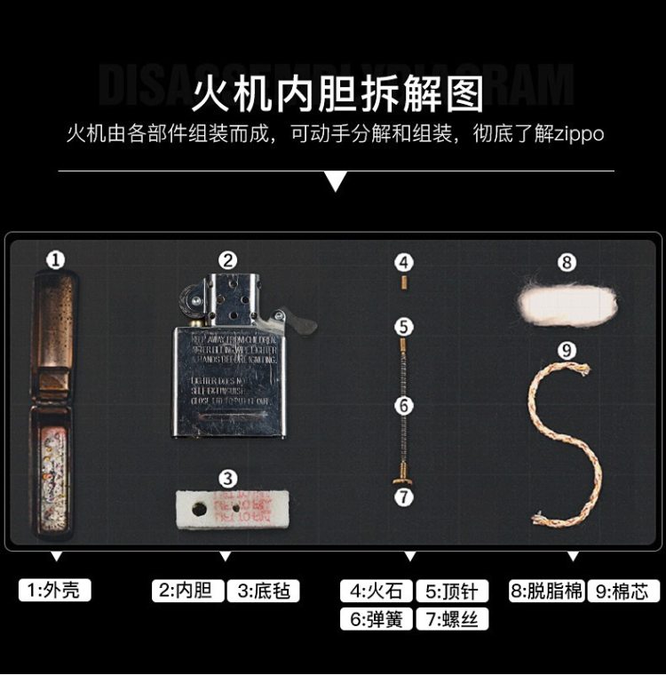 美国原产 Zippo 正版怀旧仿古银 打火机 图11