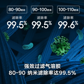 MI 小米 MC-FLH 空气净化器滤芯 经济通用版（1代 2代通用） *3件 图4