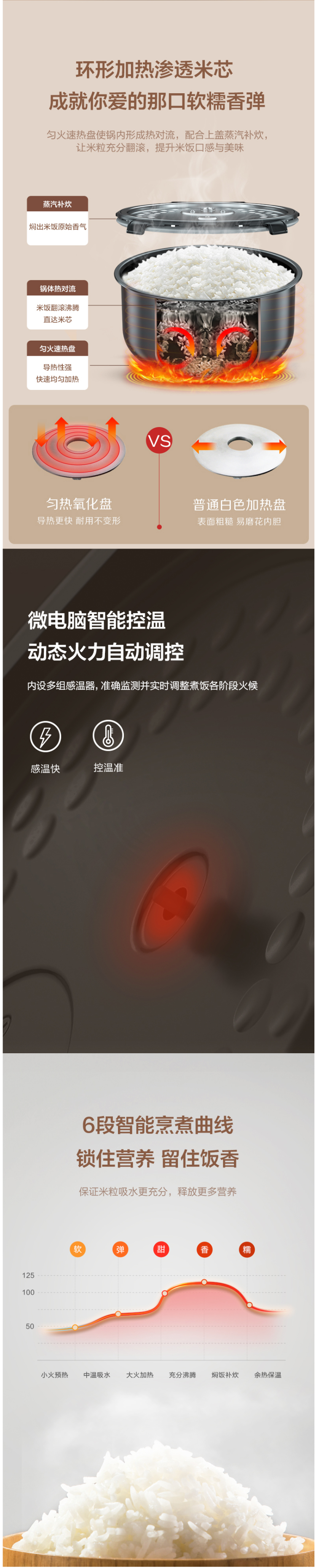 美的 MB-FB40M205 多功能智能电饭煲 4L 图5