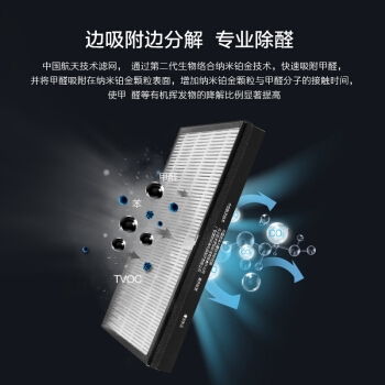 Midea 美的 KJ550G-JA32 空气净化器 +凑单品 图5