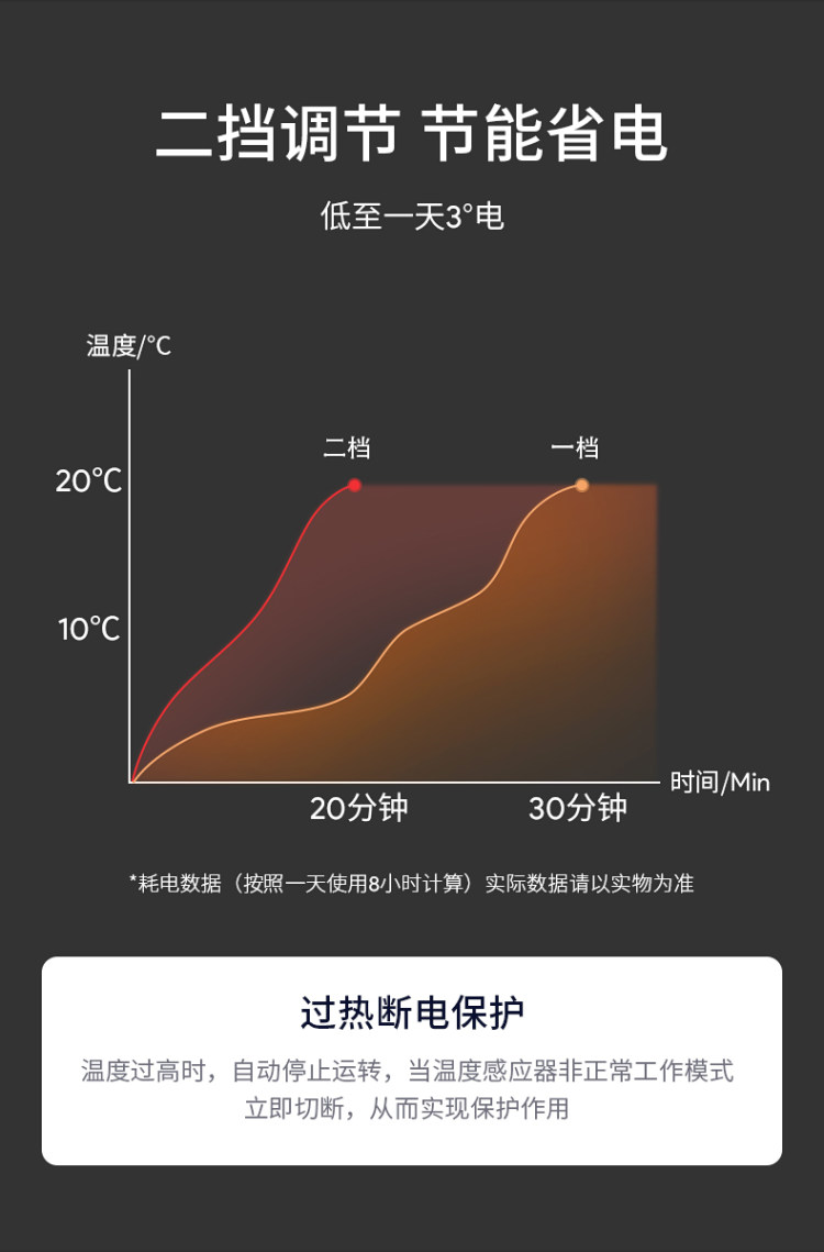 卓米 桌面迷你暖风机 暖手器 图7