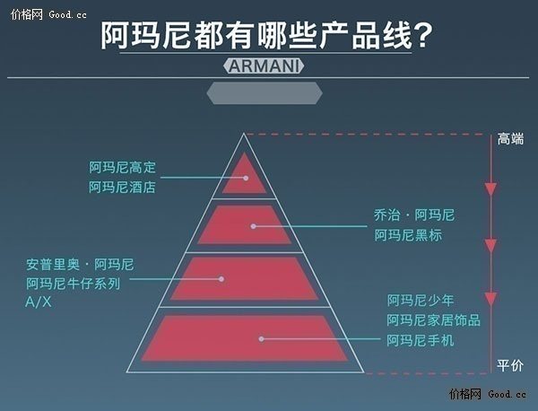 阿玛尼 Armani AR8039 女轻奢级潮流满天星手表+手链+耳钉套装 图1