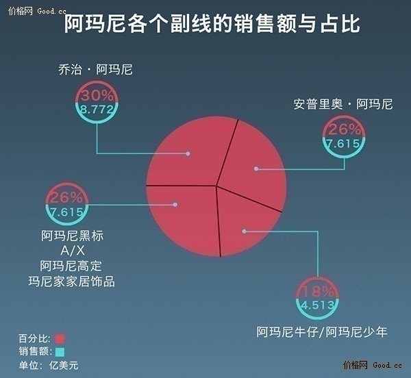 阿玛尼 Armani AR8039 女轻奢级潮流满天星手表+手链+耳钉套装 图2