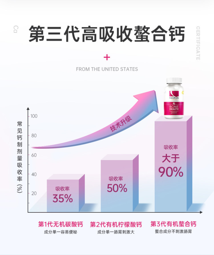 美国进口 Osteoform 氨基酸螯合钙片 全年龄段适用 图5