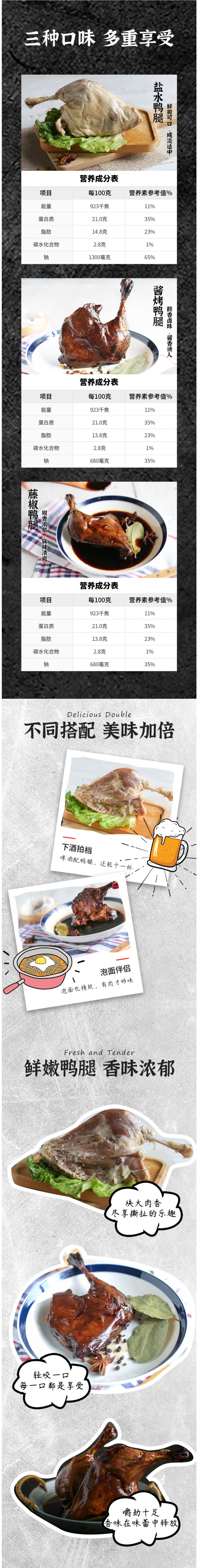 老扬城 即食酱烤鸭腿 150g 真空包装 图2