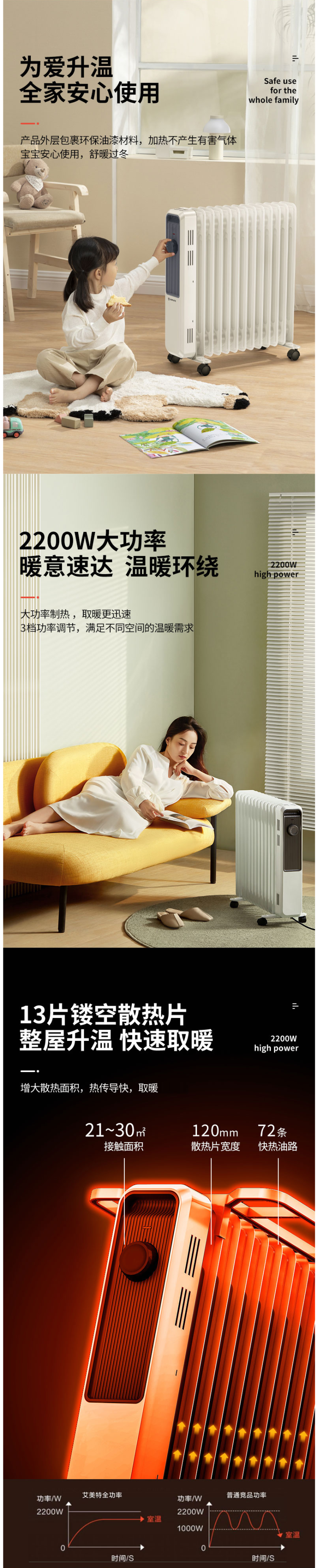 艾美特 13片电热油汀取暖器 2200w 图2