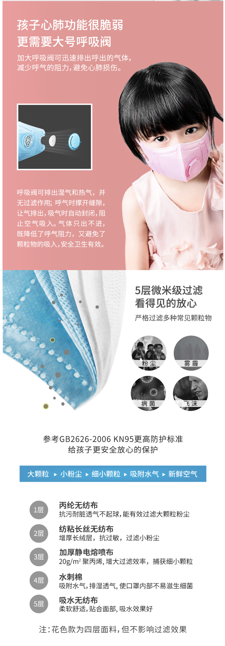 松研 儿童专用 防雾霾透气口罩 带呼吸阀 5只装 图5