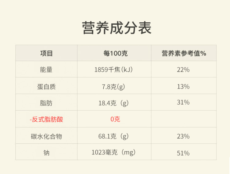 跳跳龙 哪吒ip 高品质雪花酥400g 图6