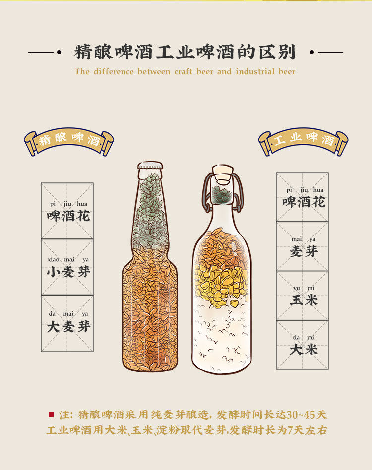 优布劳 幼兽 红西柚车厘子柠檬荔枝果味啤酒 4瓶装 图10