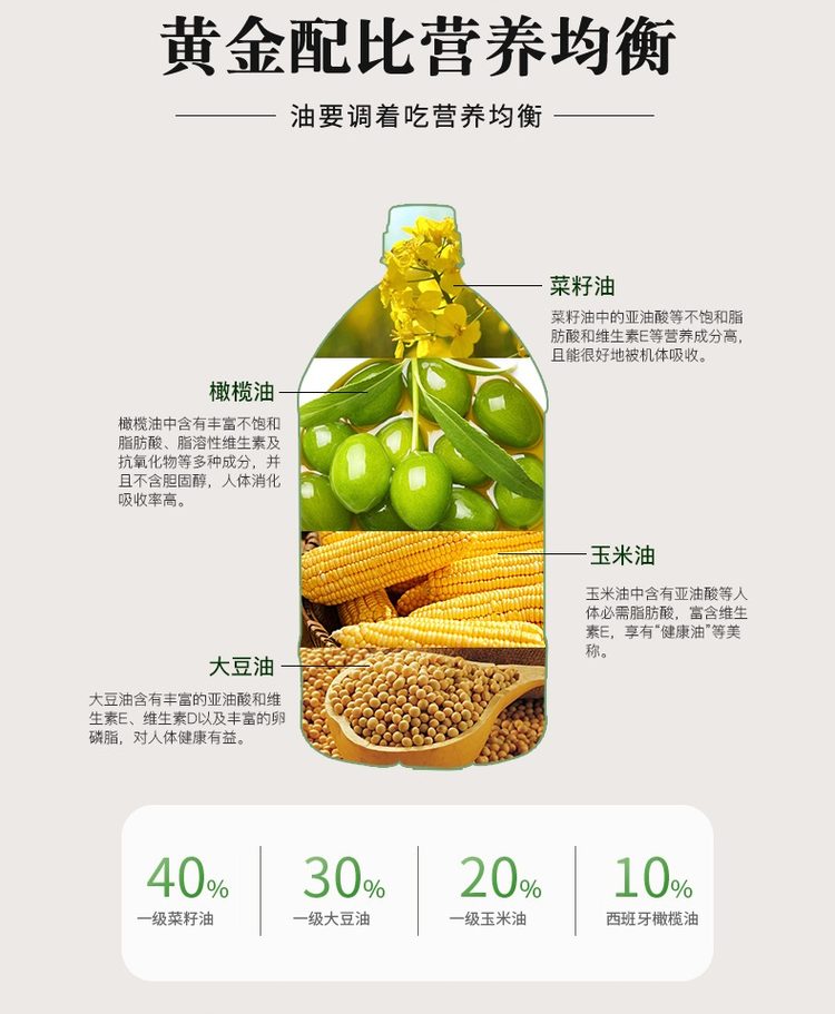 贝蒂薇兰 橄榄油食用油调和油 5L 10月新油 图9