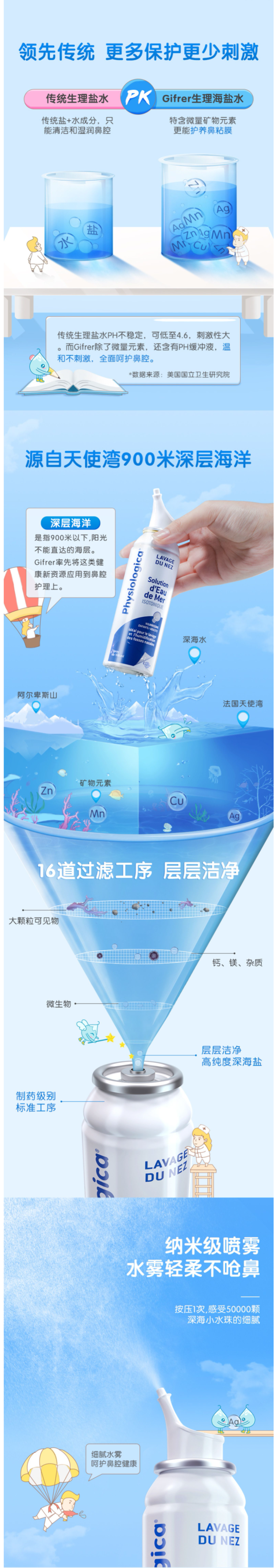 年销量过亿支 法国原产 Gifrer 主打款生理海盐水鼻喷雾 100ml 图3