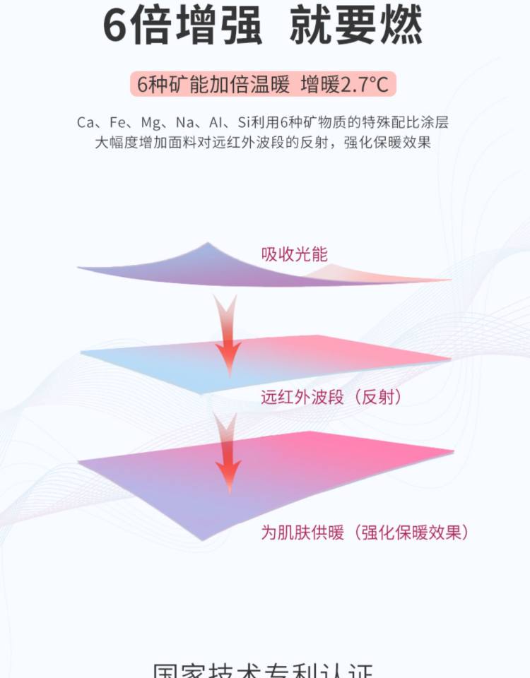 景甜代言 蝶安芬 女发热保暖内衣 图5
