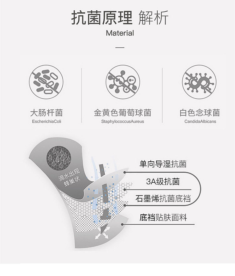 约莉 石墨烯抗菌导湿内裤女 4条 图4