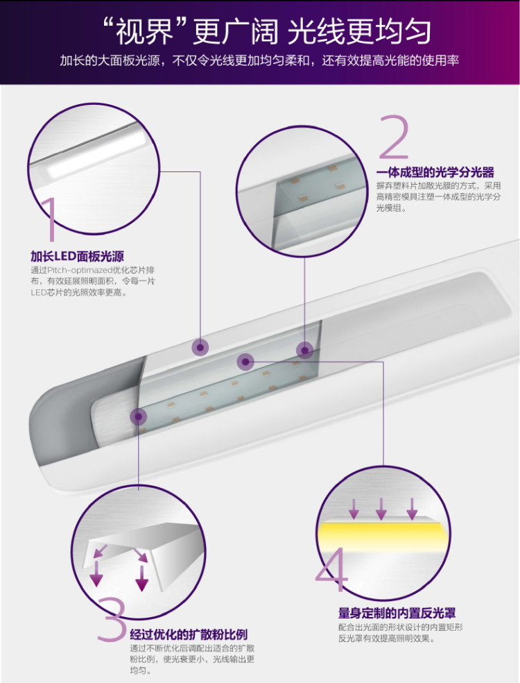 国A级 Philips 飞利浦 晶利 四档触摸调光LED台灯 图8