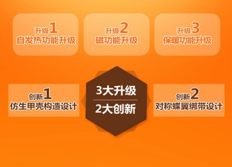 康舒 自发热/红外线 老寒腿理疗护膝 图4