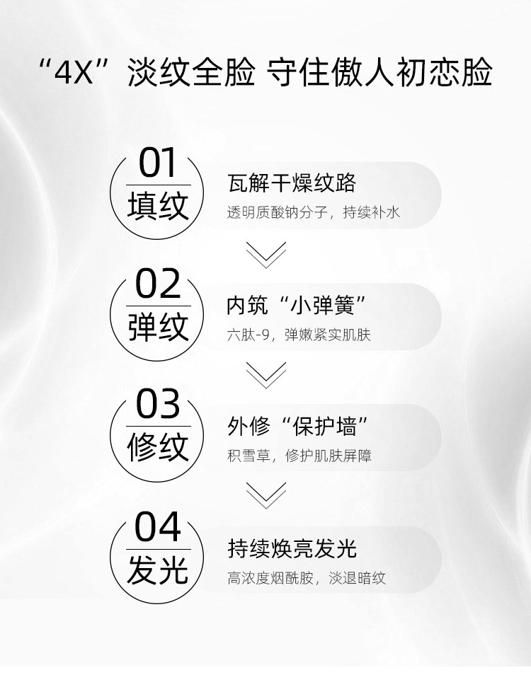 六胜肽抗皱水光面霜 拍3件 图4