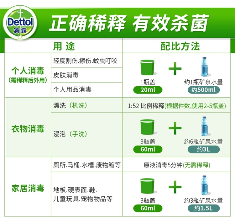 英国皇室御用 滴露 杀菌消毒液1L*2瓶 图3