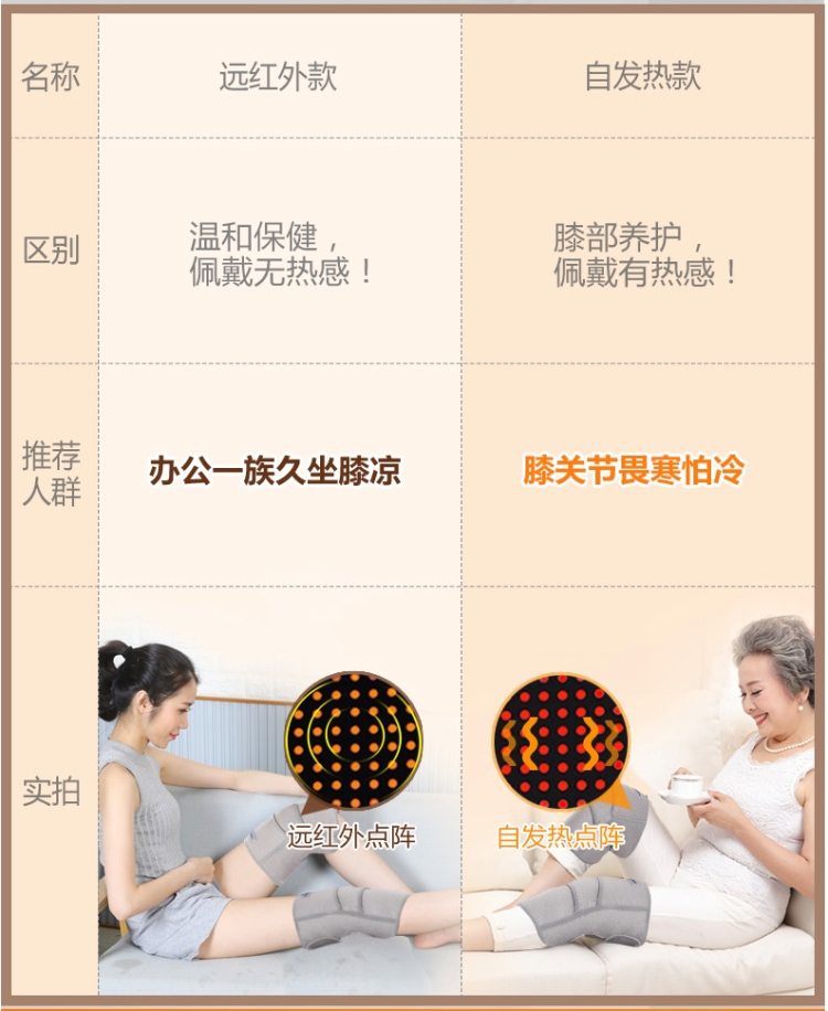 康舒 自发热/红外线 老寒腿理疗护膝 图2