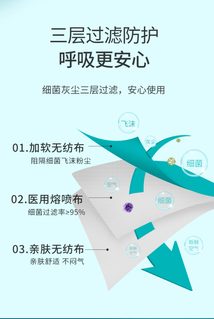 医用外科口罩 高品质口罩 200只 小编已入 四大包质量好 图4