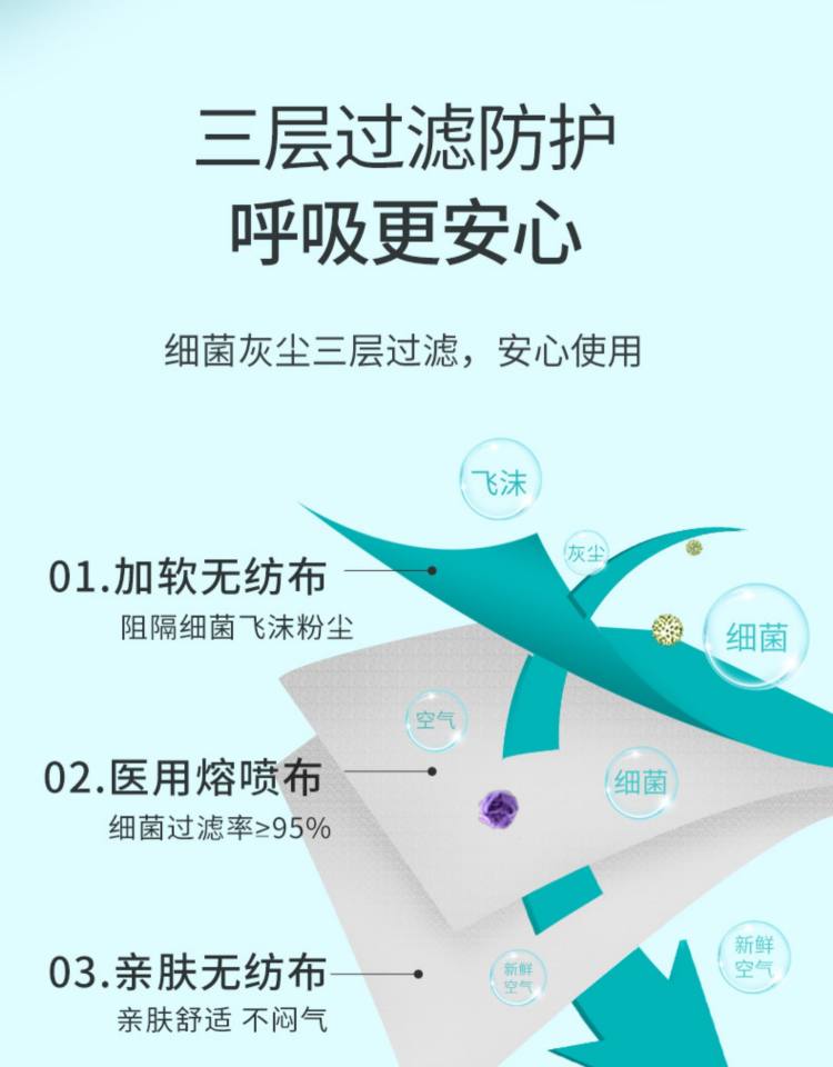 一次性医用外科口罩 200只装 图5