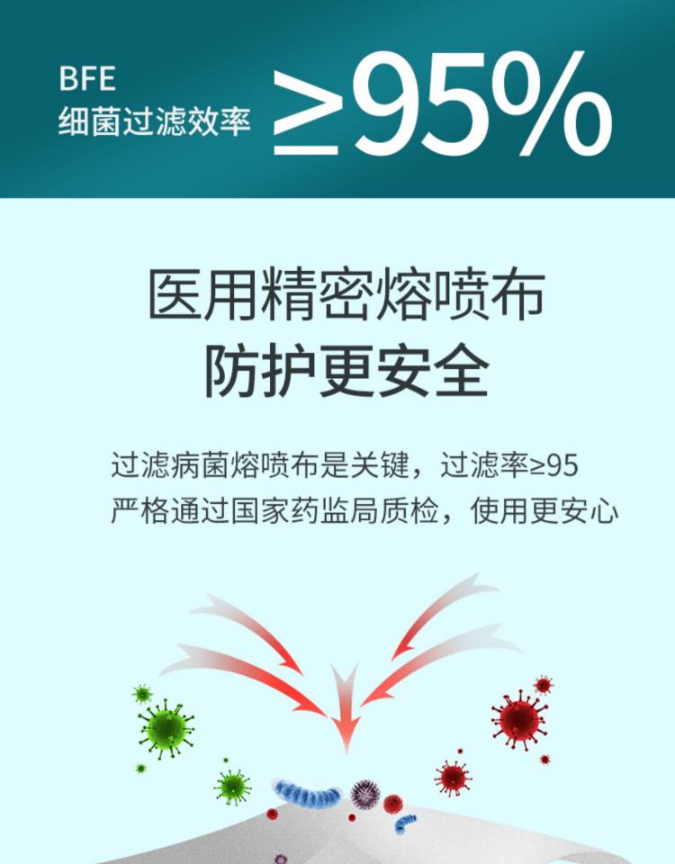 一次性医用外科口罩 200只装 图6