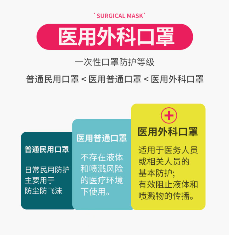 一次性医用外科口罩 200只装 图1