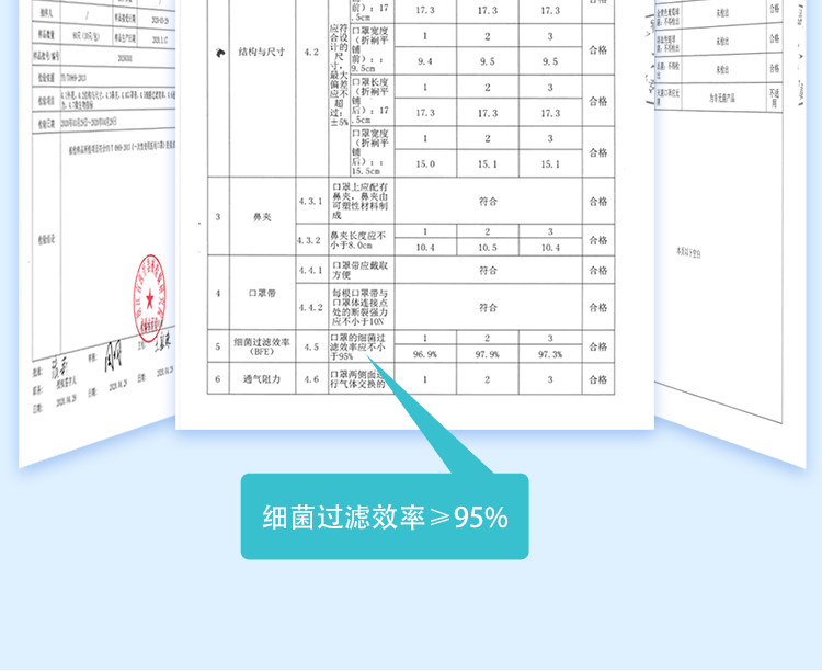 阿里官方自营 械字号 一次性医用口罩50只 图5