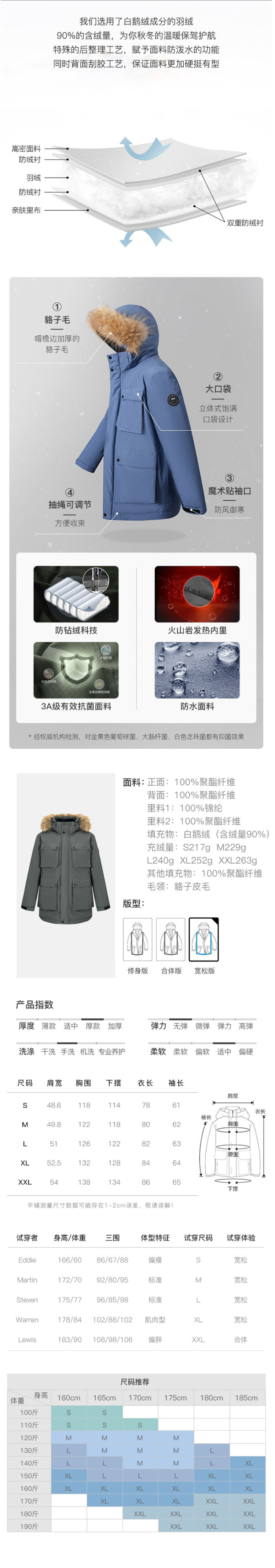 网易严选 地表强温 男款90%白鹅绒工装羽绒服 真貉子毛领 图2