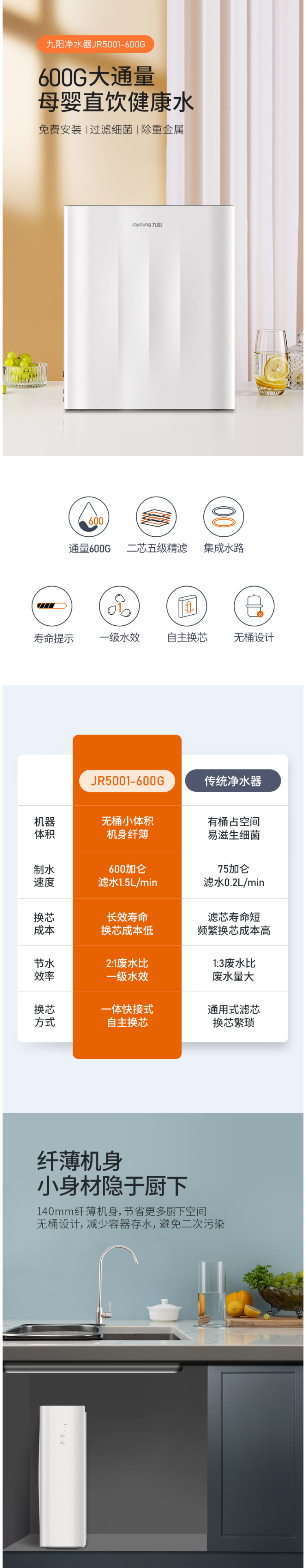 九阳 600G通量 可直饮RO反渗透净水器 美国进口RO膜 图2