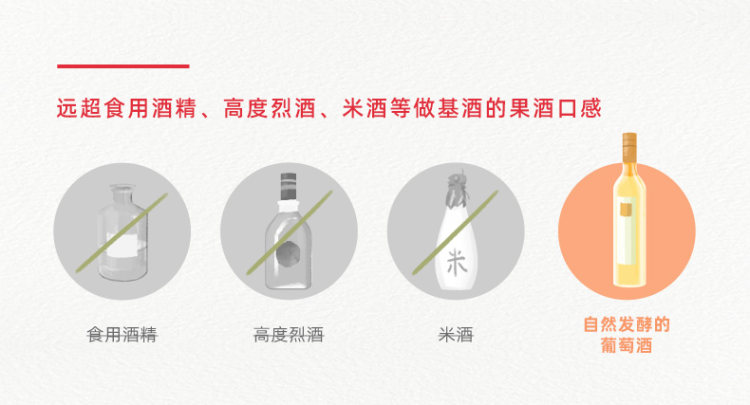 侍魂 桃气莫斯卡托果味葡萄酒300ML 图7