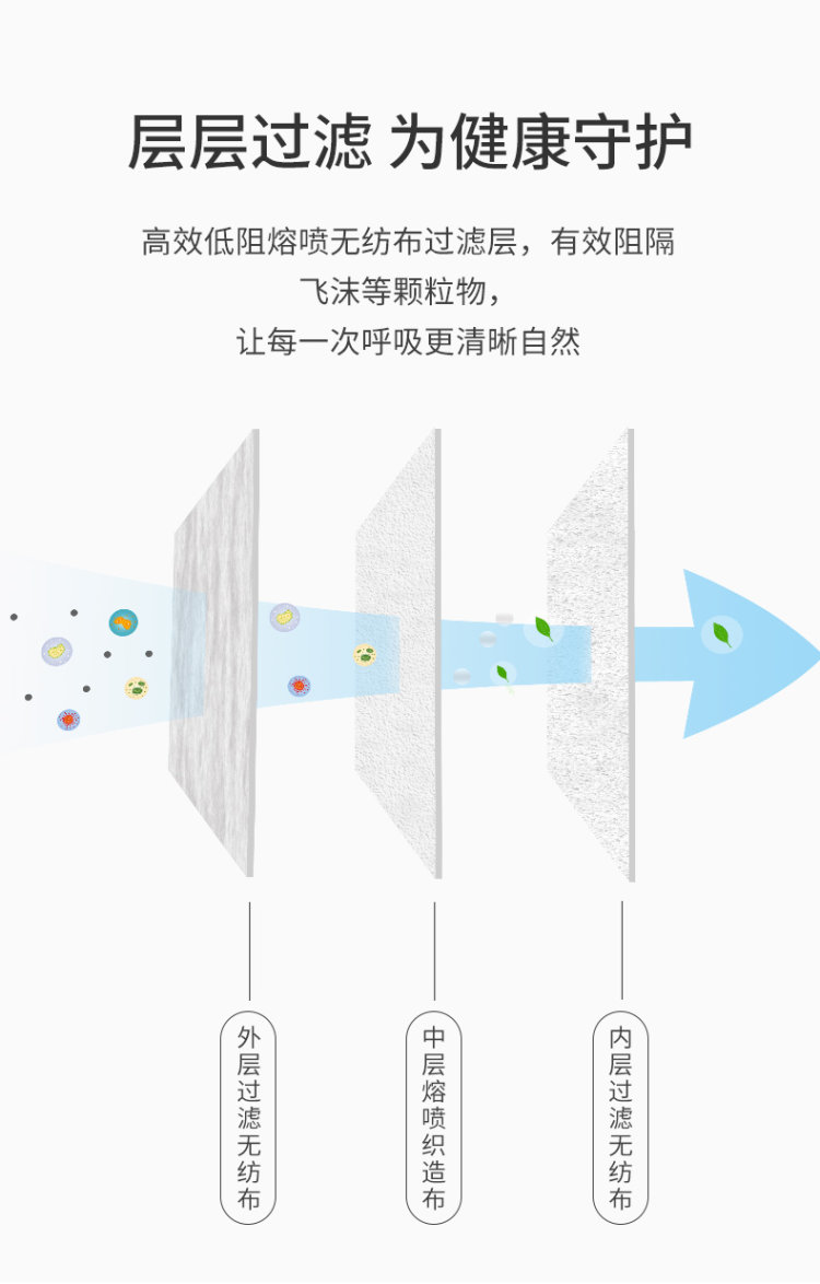 unifree 一次性3d立体口罩30个 图2