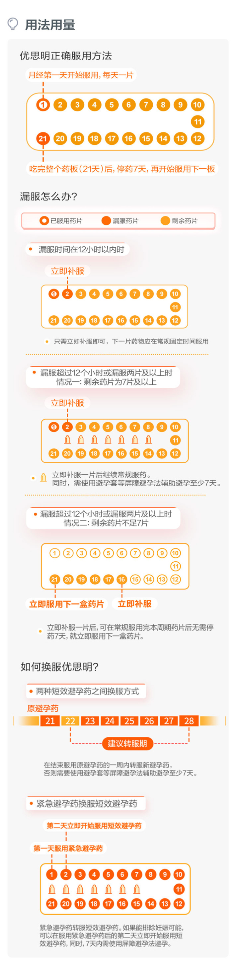世界500强 德国拜耳旗下 优思明 屈螺酮炔雌醇片 短效口服避孕药 21片 图2