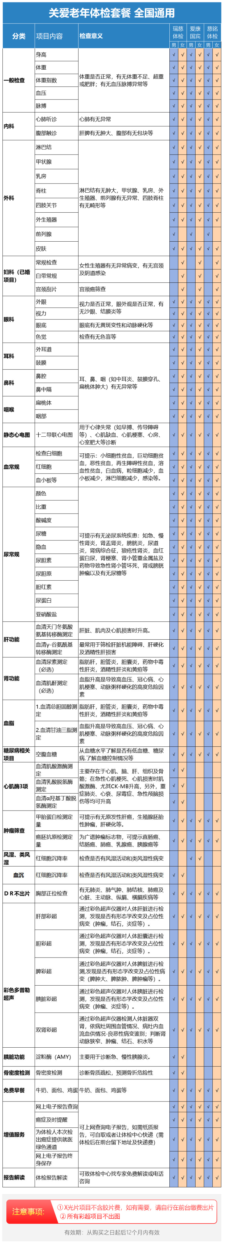 爱康国宾/瑞慈体检/美年大健康 青中老年体检套餐 图9