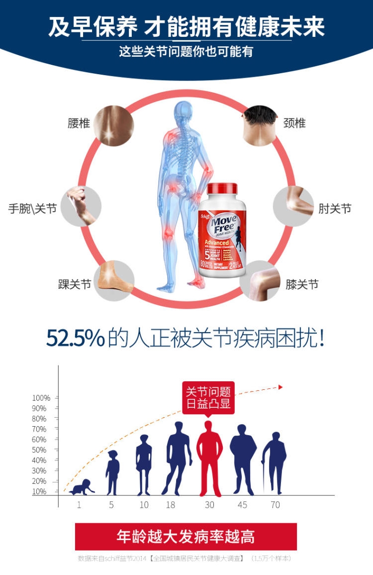 美国产 维骨力MoveFree 红盒软骨素 80粒 关节疼首选 图8
