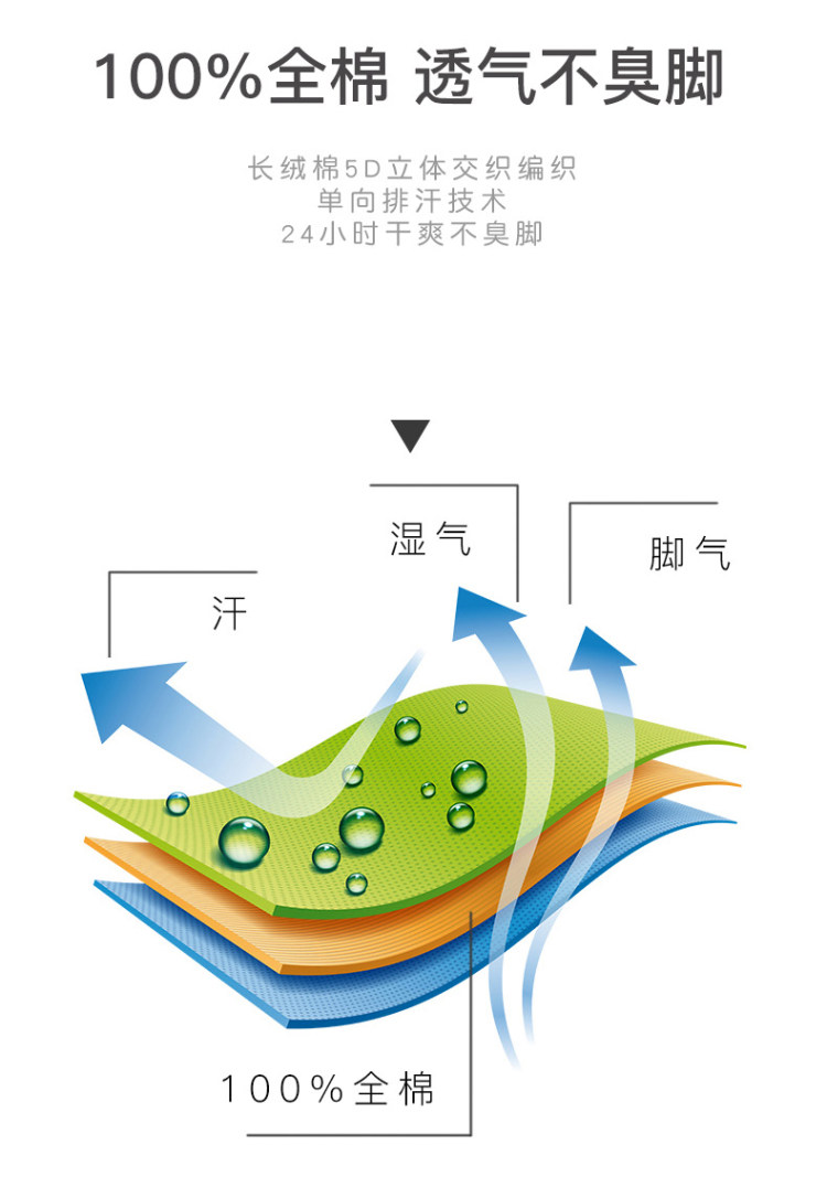知名制袜企业 品答 运动抗菌防臭中筒纯棉男袜5双 图6